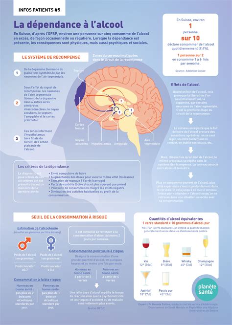 La D Pendance L Alcool Revue Medicale Suisse