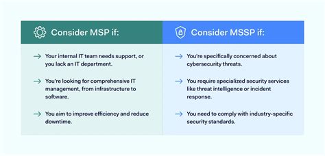 Msp Vs Mssp Key Differences Nordlayer