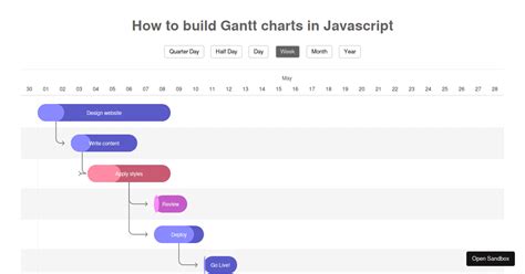 Using Frappe Gantt Chart To Build Gantt Charts In Javascript Codesandbox