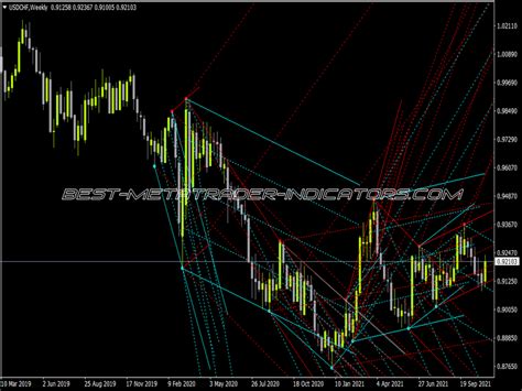 3 Level ZZ Semafor Indicator MT4 Top Indicators Mq4 Ex4 Best