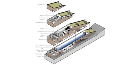 Pool House Greenspace Architects