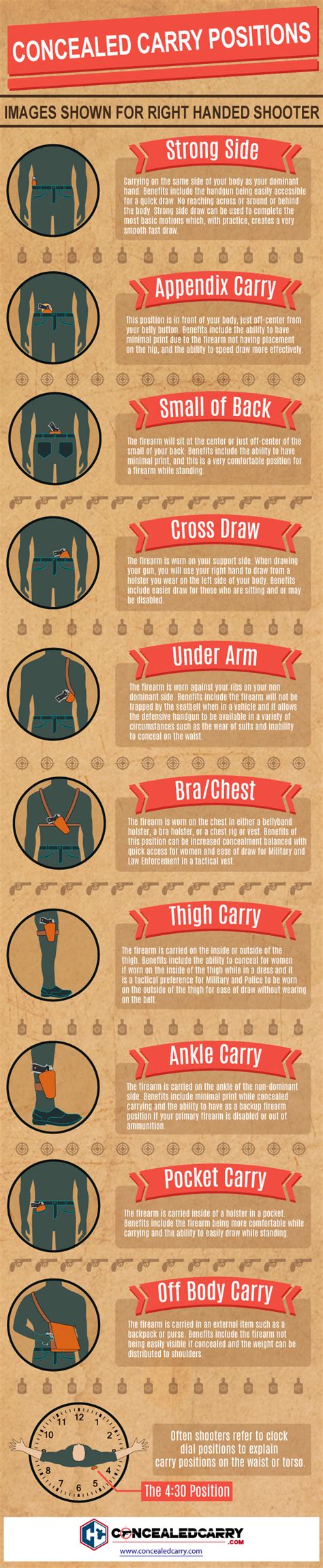 Common Concealed Carry Positions Infographic Concealed Carry Inc