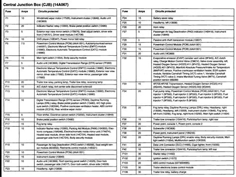 07 Ford F150 Fuse Box Diagram