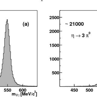 a The two γ invariant mass spectrum from events with two photons