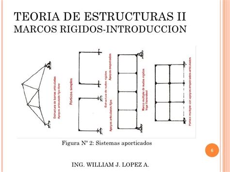 Teoria De Estructuras Ii Marcos Rigidos