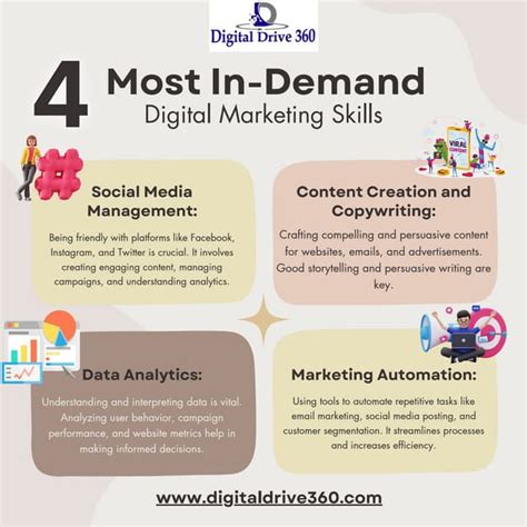 4 Most In Demand Digital Marketing Skills Pdf