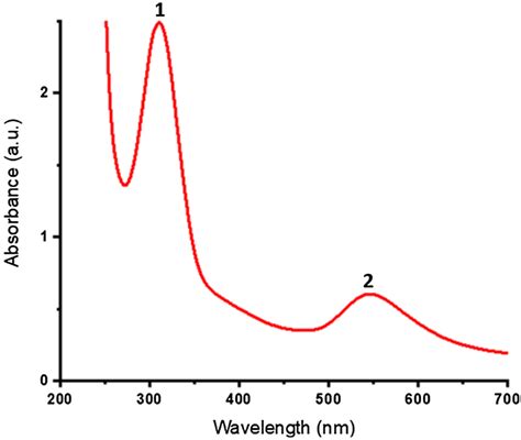 Uvvisible Spectra Of The Synthesized Aunps Exhibiting An Absorption