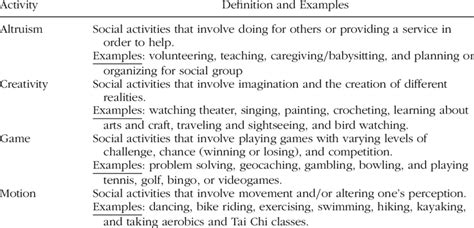 Description Of Social Activity Types Download Table