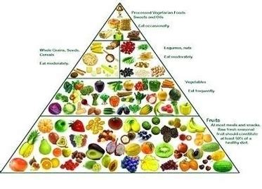 Vegetarian Food Pyramid Image - Graph Diagram