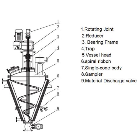 Ldg 2000 Solid Particle Heating Cone Spiral Vacuum Dryer For Industrial