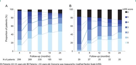 Figure 1 From Late Onset Antinmda Receptor Encephalitis Semantic Scholar