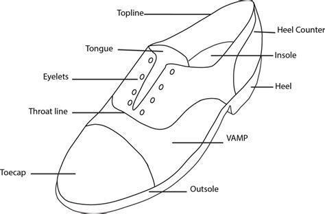 Terminology Parts Of A Shoe Oxford Shoes Style Pattern Shoes