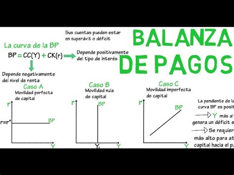 Sombrero Calidad Insatisfecho Balanza De Capitales Ejemplos Producci N