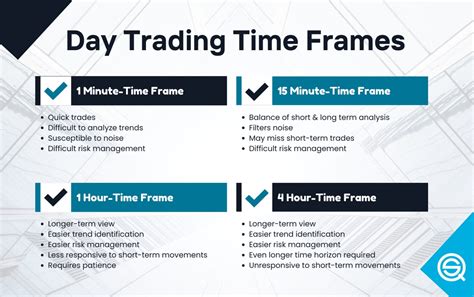 Best Timeframe For Day Trading Strategies