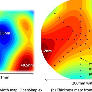 Simulating The Effect Of Waveguide Width And Thickness Variability On