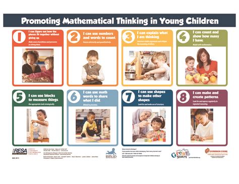 8 Standards For Mathematical Practice Sis For Teachers