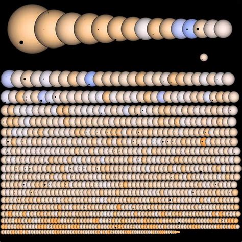 All The Planets Discovered By Kepler To Date