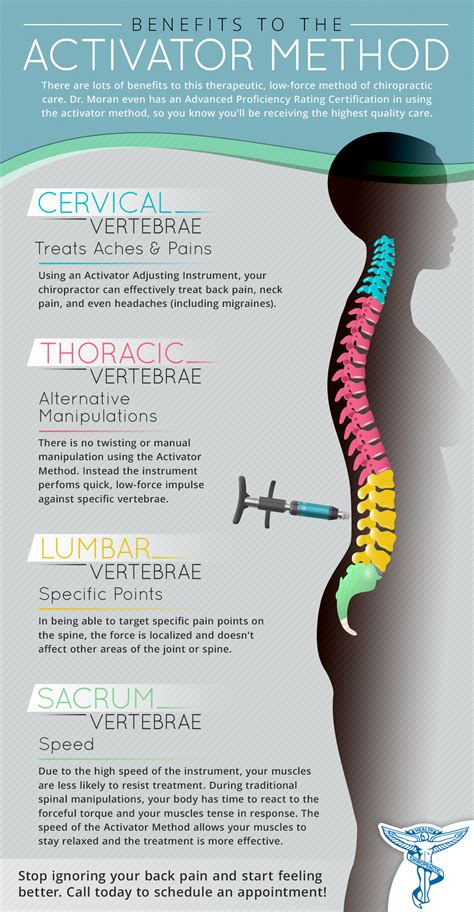 Activator Method Chiropractic Technique Spine-health, 59% OFF