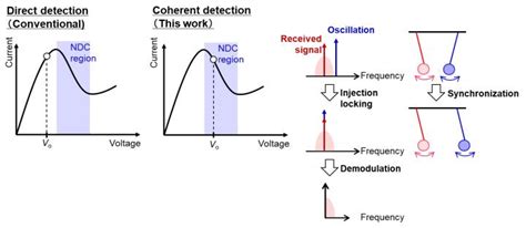 A Trick For Taming Terahertz Transmissions Science Codex