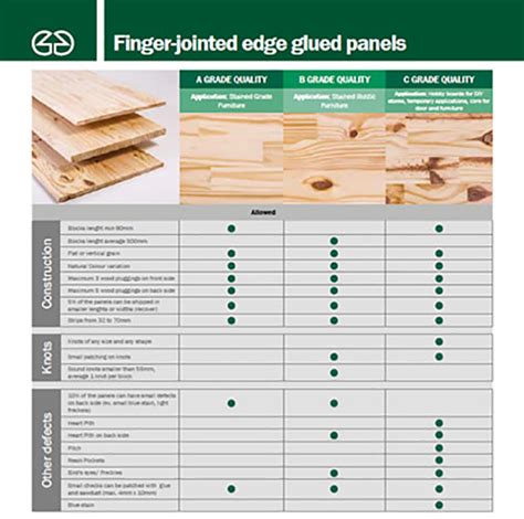 Edge Glued Panels | Debarking and Wood Preparation | Araupel