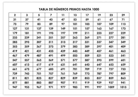 Listado De Numeros Primos De 1 A 1000 Pdf