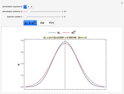 Eigenvalues And Eigenfunctions For The Harmonic Oscillator With Quartic