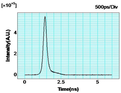 Fiber Output Pico Second Pulsed LD SourceSuninternational Co Ltd