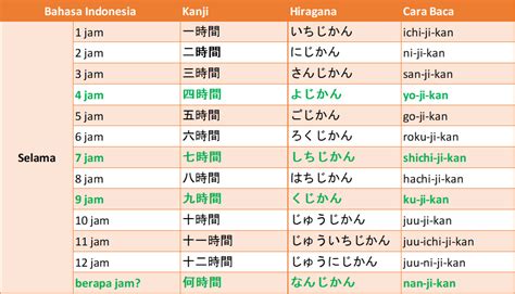 Jam Menit Detik Dalam Bahasa Jepang Wkwk Japanese