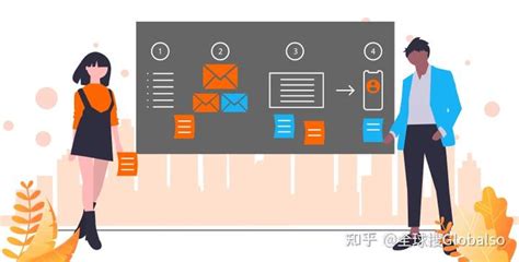 干货分享外贸独立站询盘跟进与分析4个技巧！ 知乎