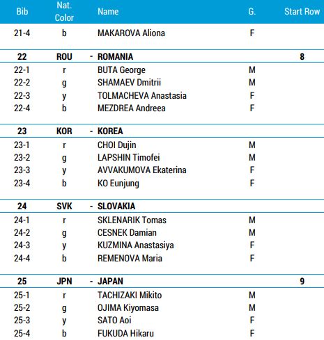 Resultater Mixed Stafett Vm Skiskyting Nove Mesto Sportsidioten No