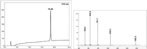 Figure S1 RP HPLC And ESI MS Traces Of Purified Peptide 5 Column