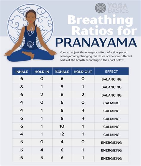 Pranayama Breathing Techniques And Tips Pranayama Yoga Yoga