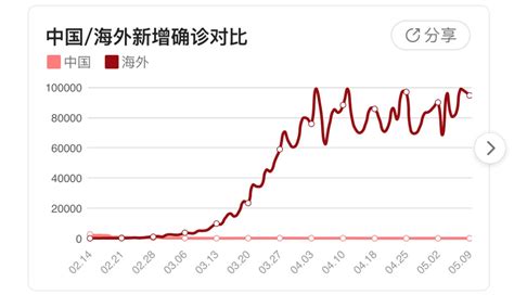 英美国家何时能实现群体免疫？凤凰网