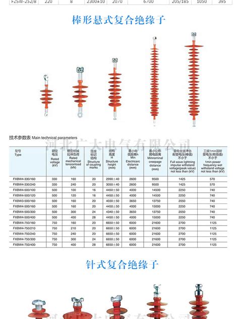 35kv复合绝缘子 Fxbw4 35100 棒型悬式复合绝缘子 阿里巴巴