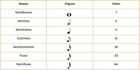 Como Ler Partitura De Guitarra Aprenda Os Conceitos Essenciais Blog