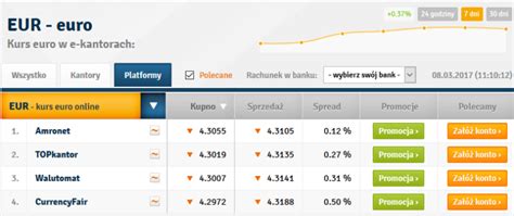 EUR Euro Aktualny Kurs Euro W Kantorach Internetowych Kurencja