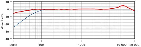 Rode NTG2 in Misc. Microphones | music store