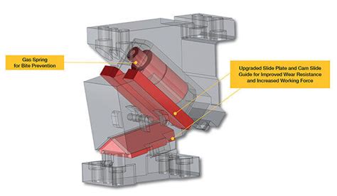 Flying Cam Unit Features Blog Image Misumi Mech Lab Blog