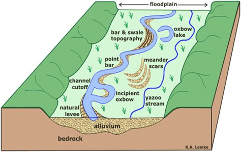 Geomorphology: Classification of Mountains, Plains and Plateaus