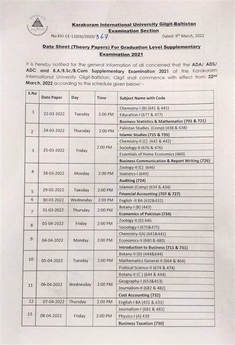 Kiu Graduate Level Supply Exam 2021 Datesheet 2022 Resultpk