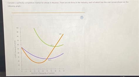 Consider A Perfectly Competitive Market For Wheat In Chegg