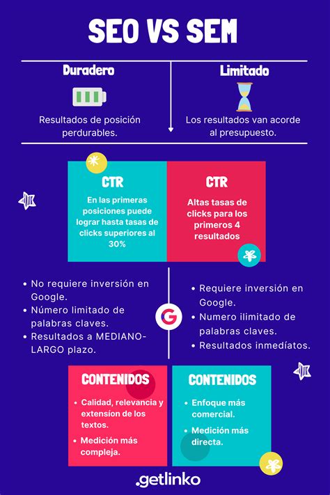 Diferencias Entre SEO Y SEM Cuál Aplicar En Tu Web