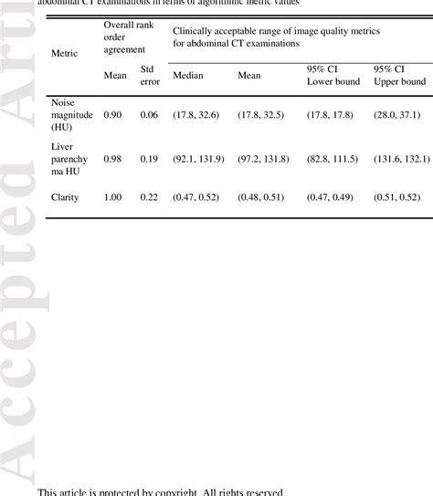 Table I From Validation Of Algorithmic Ct Image Quality Metrics With Preferences Of Radiologists