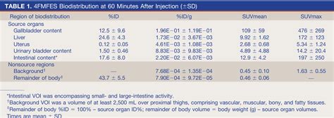 Table 1 From Assessment Of Human Biodistribution And Dosimetry Of 4