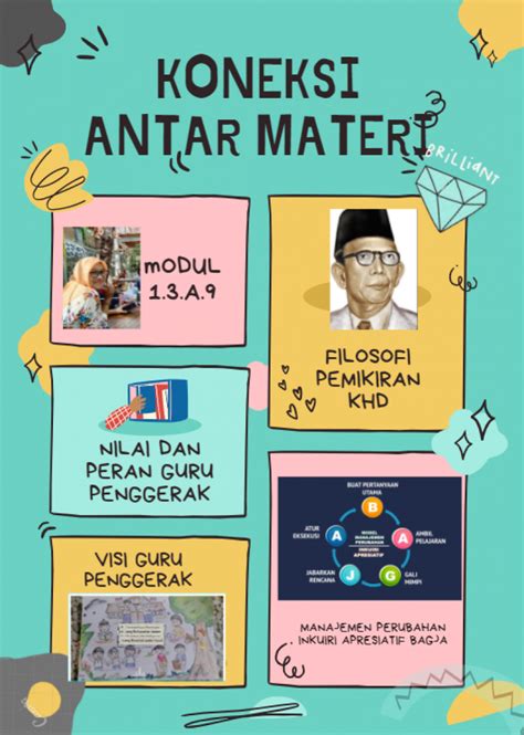 Koneksi Antar Materi Modul A