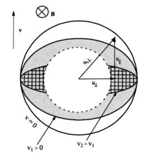 Schematic Presentation Of The Transverse Displacement N T L Download Scientific Diagram