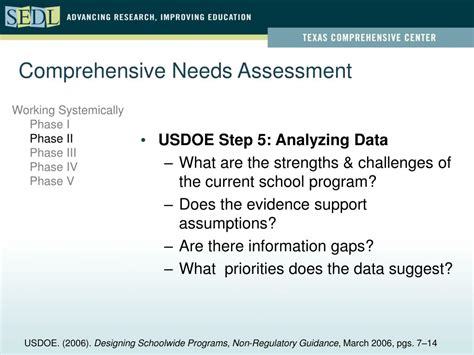 Ppt Conducting A Comprehensive Needs Assessment Powerpoint