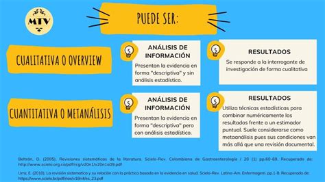 ¿cuáles Elementos Están Presentes En Una Revisión Sistemática O Documental Investigaciones