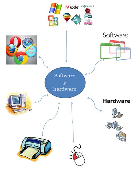 Top 61 imagen mapa mental de la clasificación del software Viaterra mx