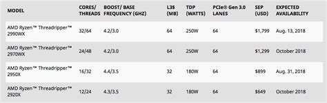 Amd Threadripper